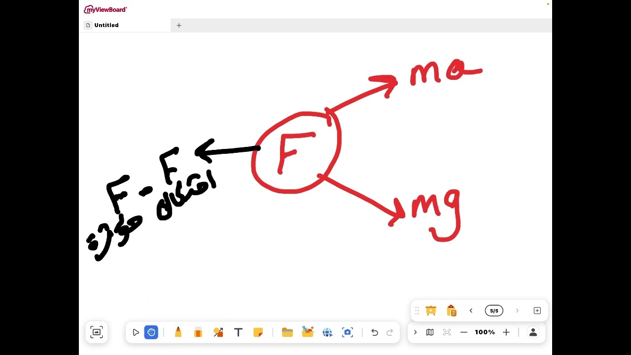 حل جميع اسئلة درس الشغل -كتاب الامتحان- فيزياء ثانية ثانوي 2026 -الترم الثاني -٢ث -الاختيارات 