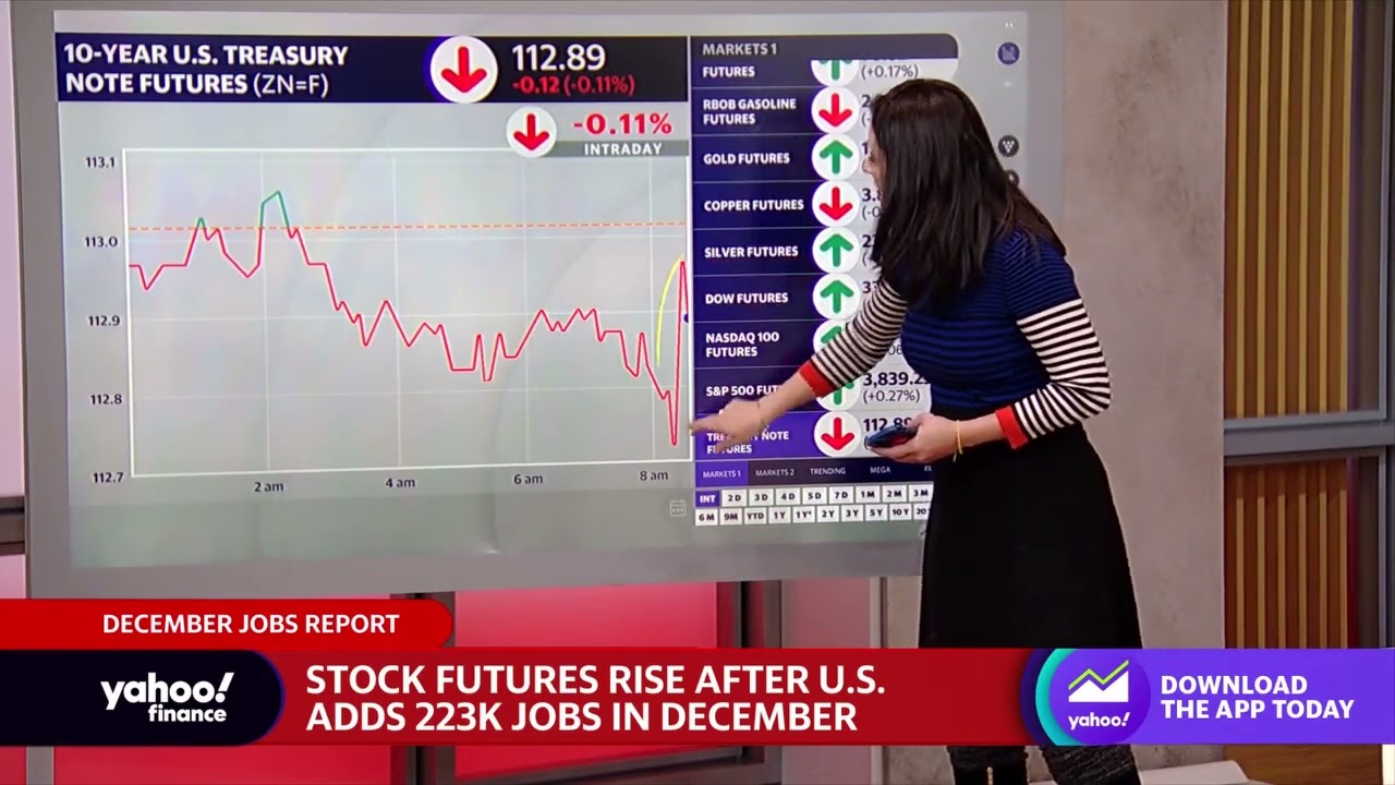 Stock futures rise following December jobs report data