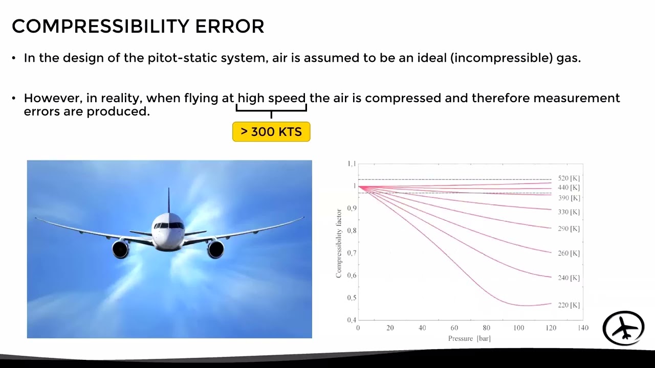 The Airspeed Indicator & Types of Airspeed IAS, CAS, EAS, TAS & GS