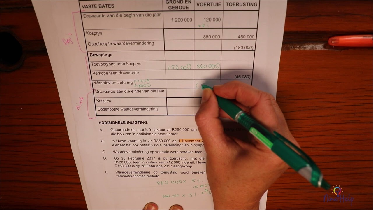 Vaste bates eksamenvoorbeeld Junie 2021  VS V2 2 1 Voltooi vaste bate nota