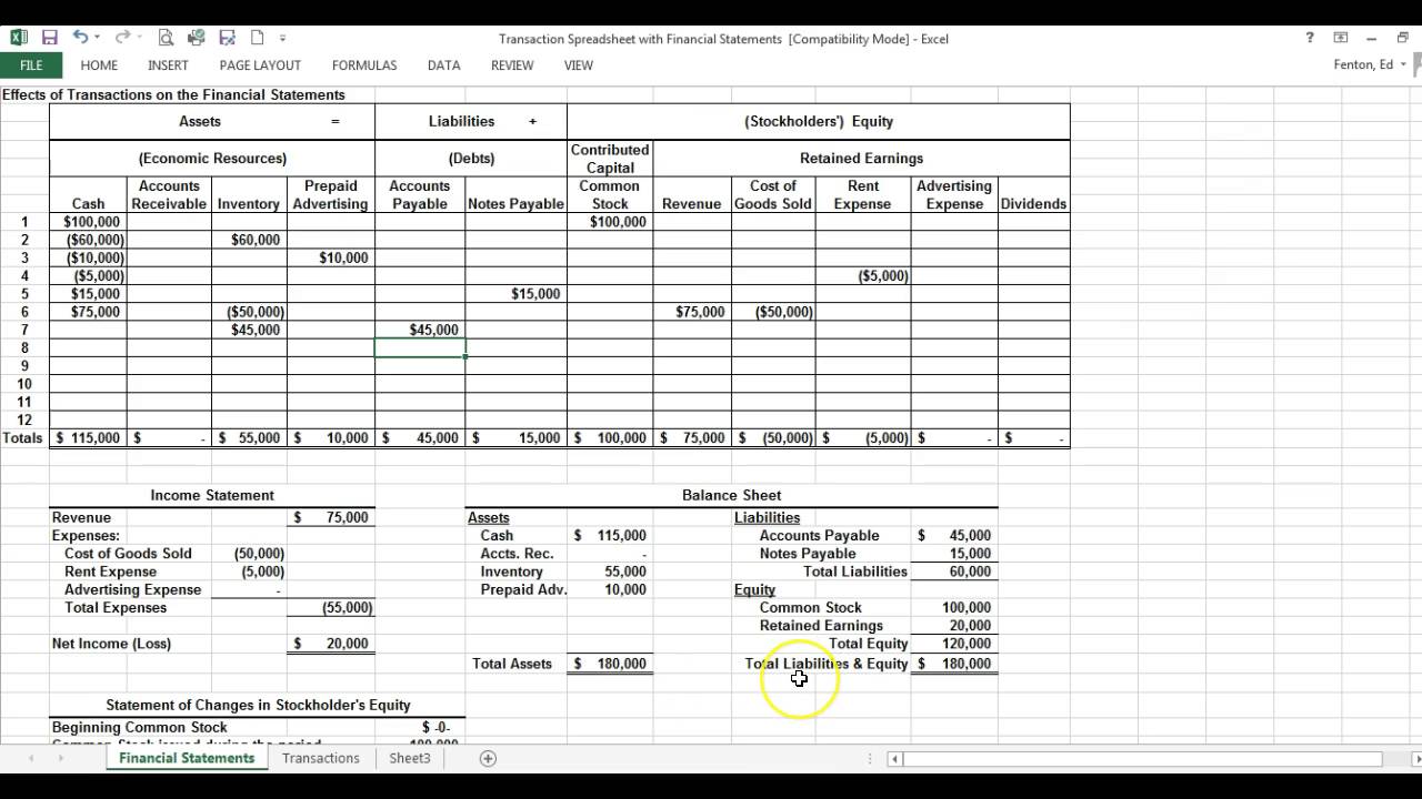 Transactions and Their Affect on the Financial Statements