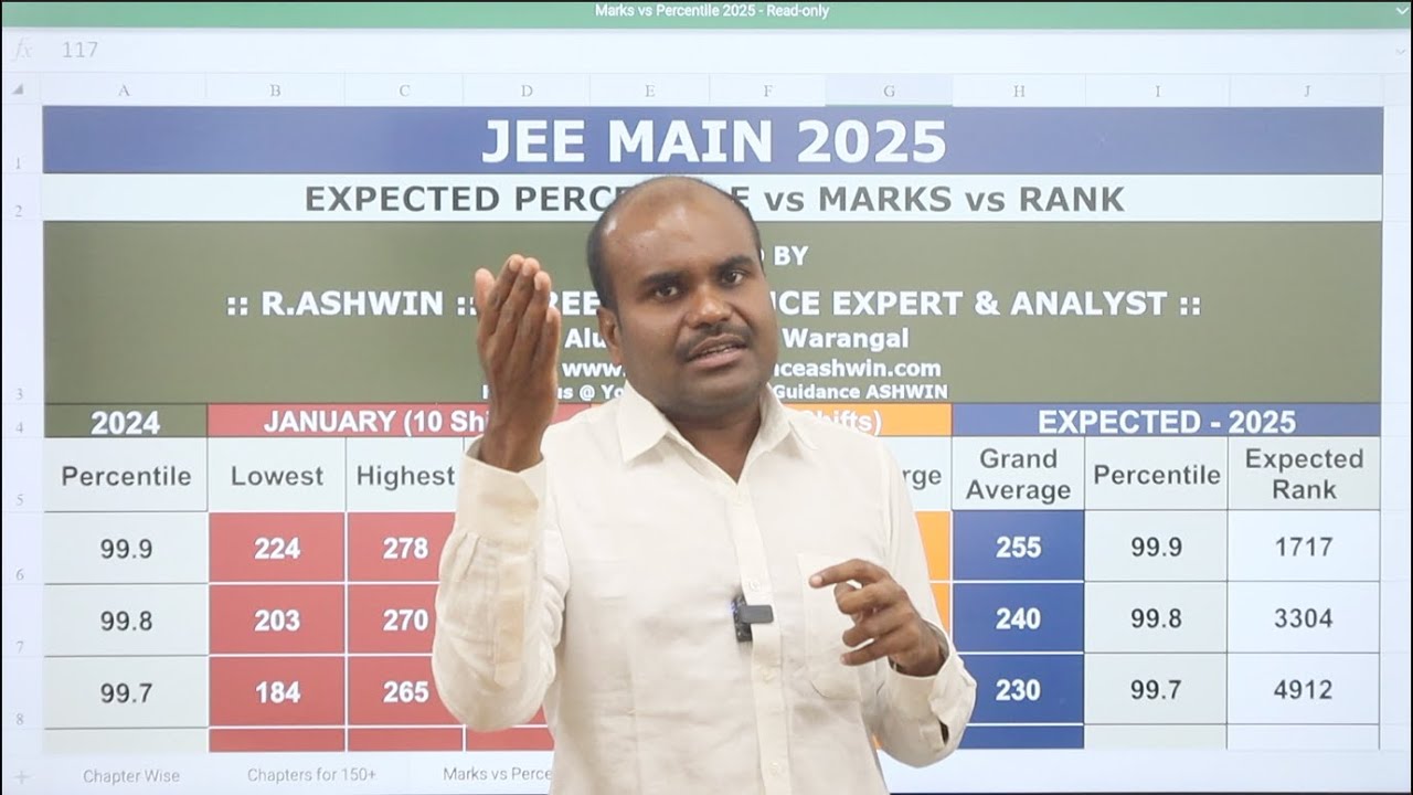JEE Exam 2025 |🔥Most Expected PERCENTILE vs MARKS vs RANK | Know Your Position | Detailed Analysis ✅