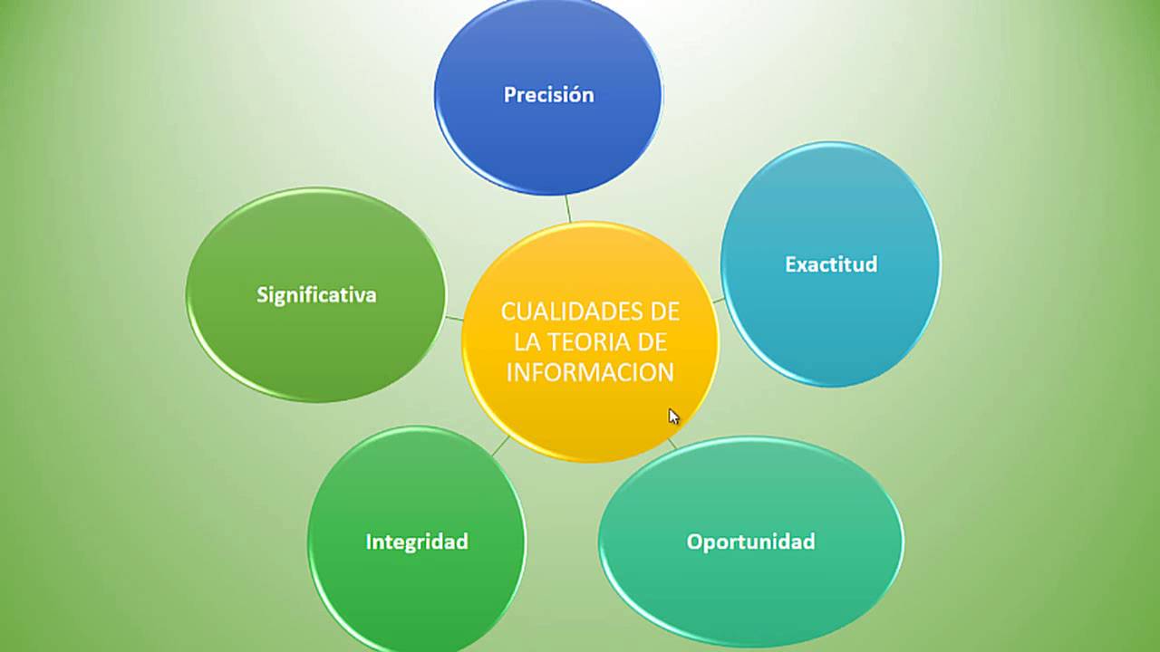 Teoria de la Informacion