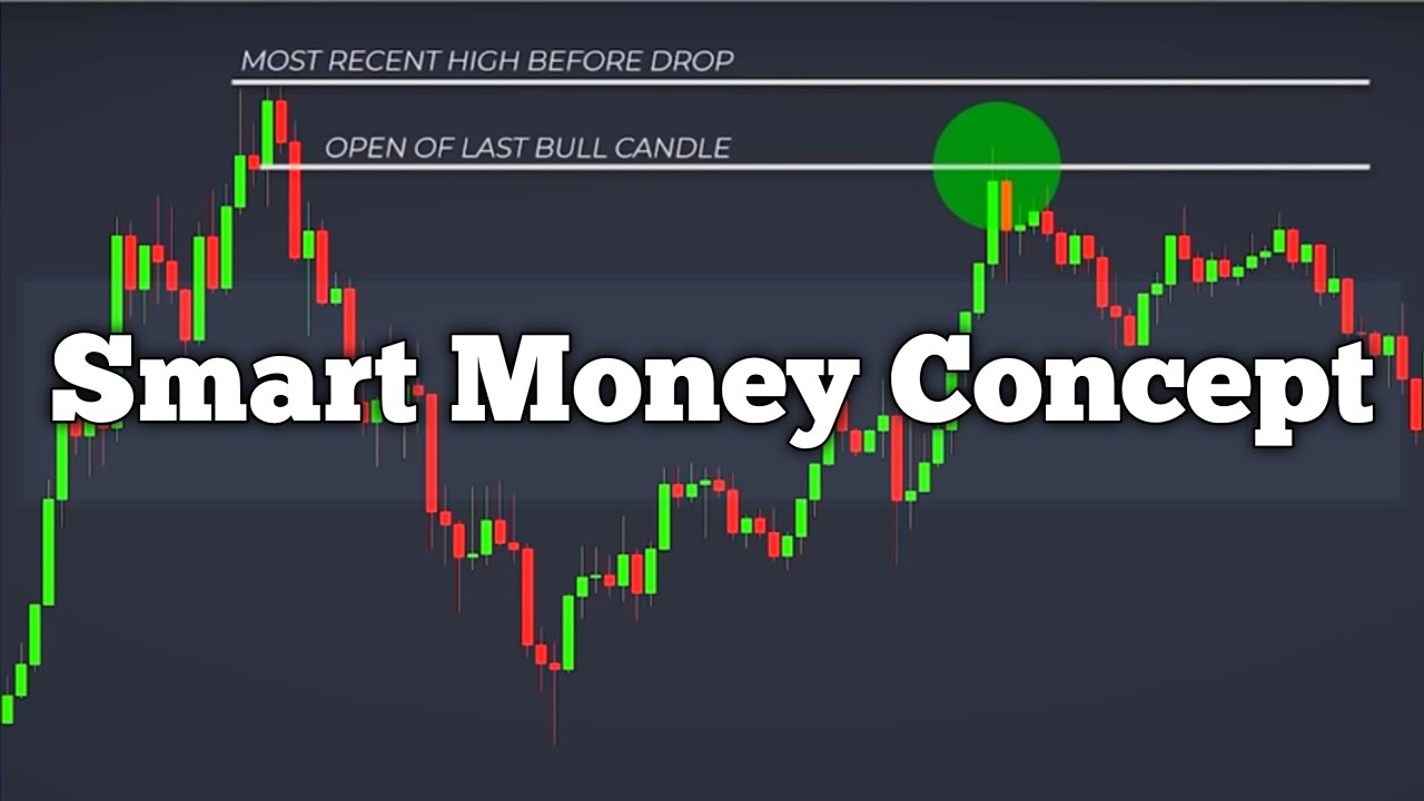 Smart Money Concept in Nepali | SMC