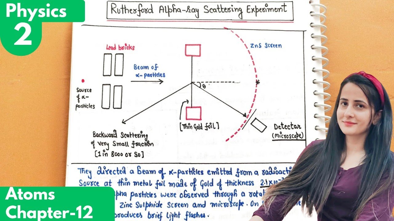2) Rutherford Alpha scattering experiment| Atoms class12 Physics| #physics #neet #jee 