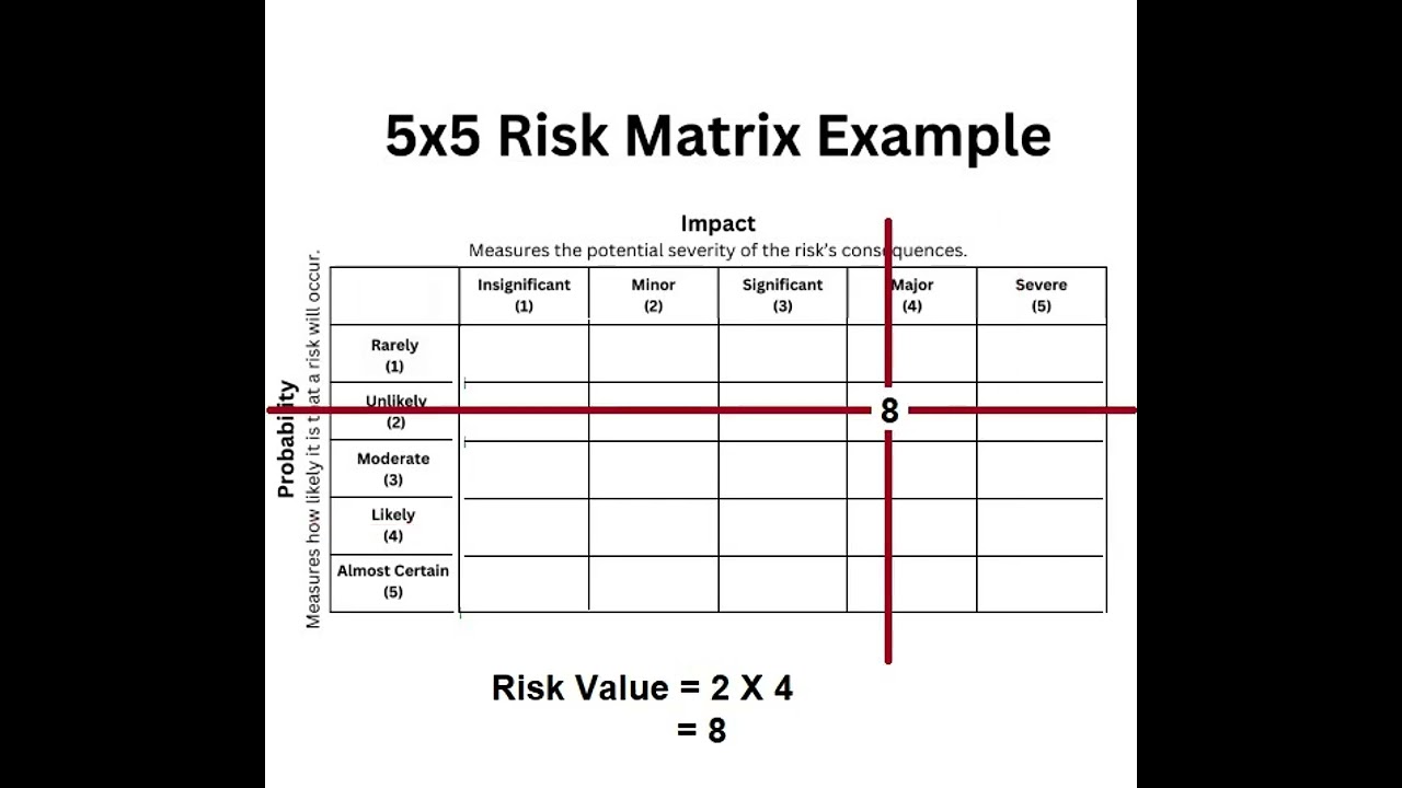RISK ASSESSMENT