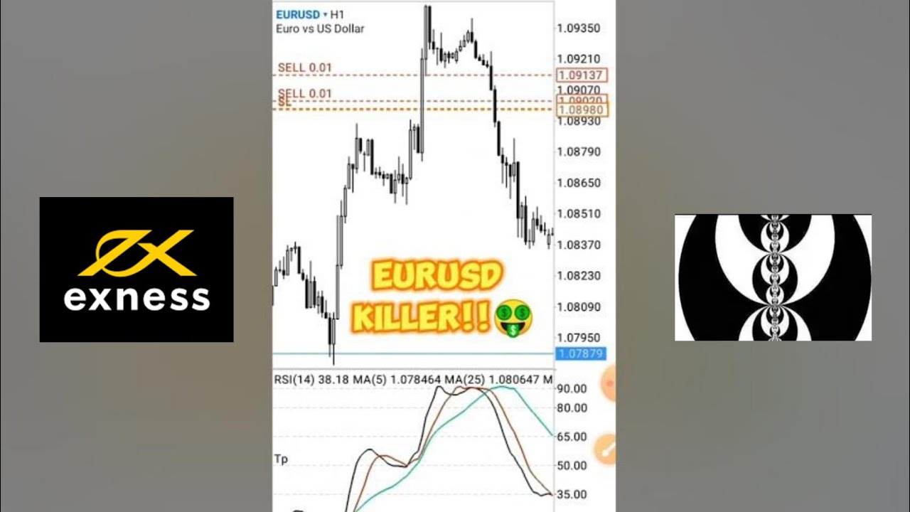 99.99% Best Forex Strategy [NO LOSS] 2025 STRATEGY.