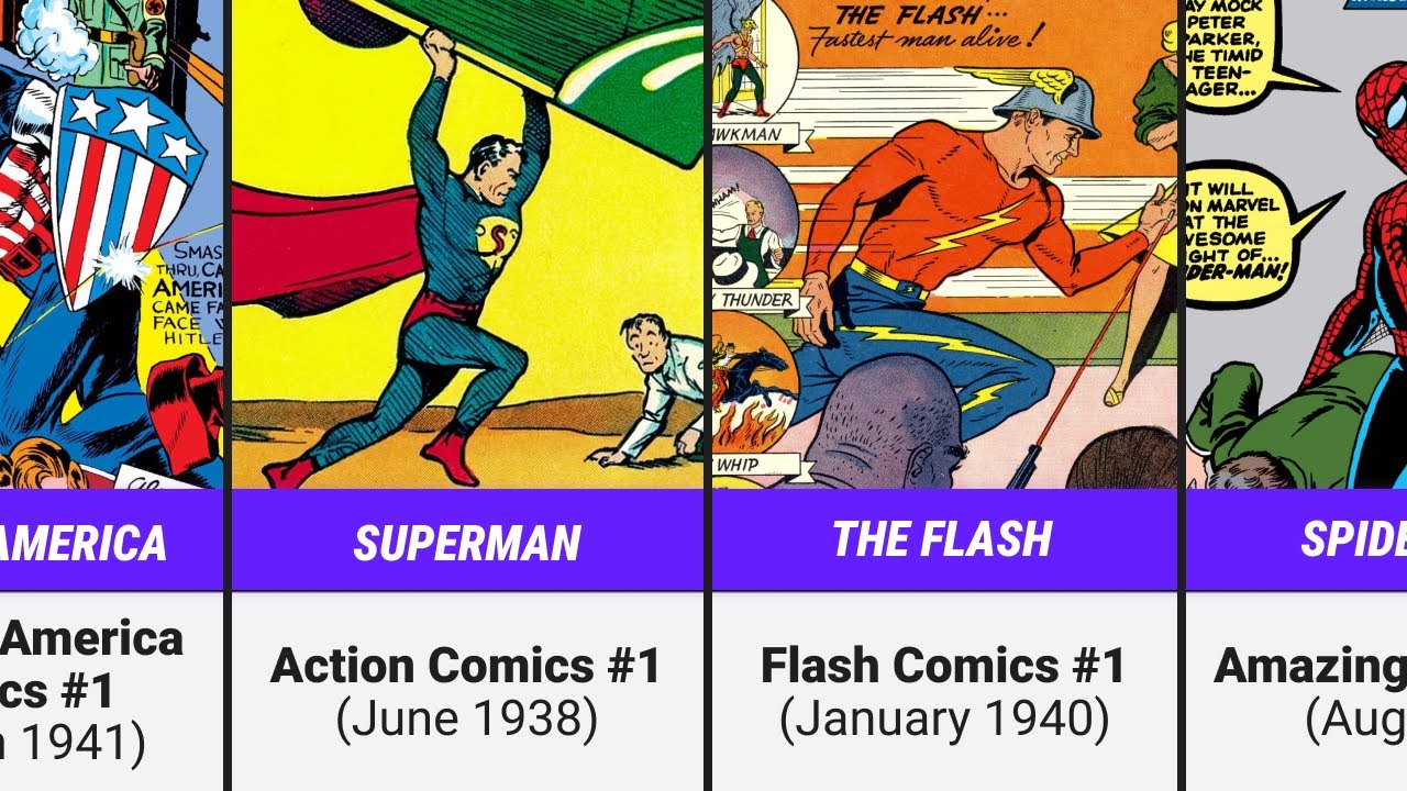 First Comic Appearances of DC and Marvel Superheroes