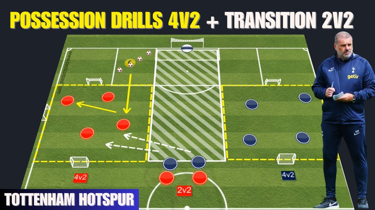 📢Possession Football Drills 4v2 + Transition 2v2 Combination / Tottenham Hotspur