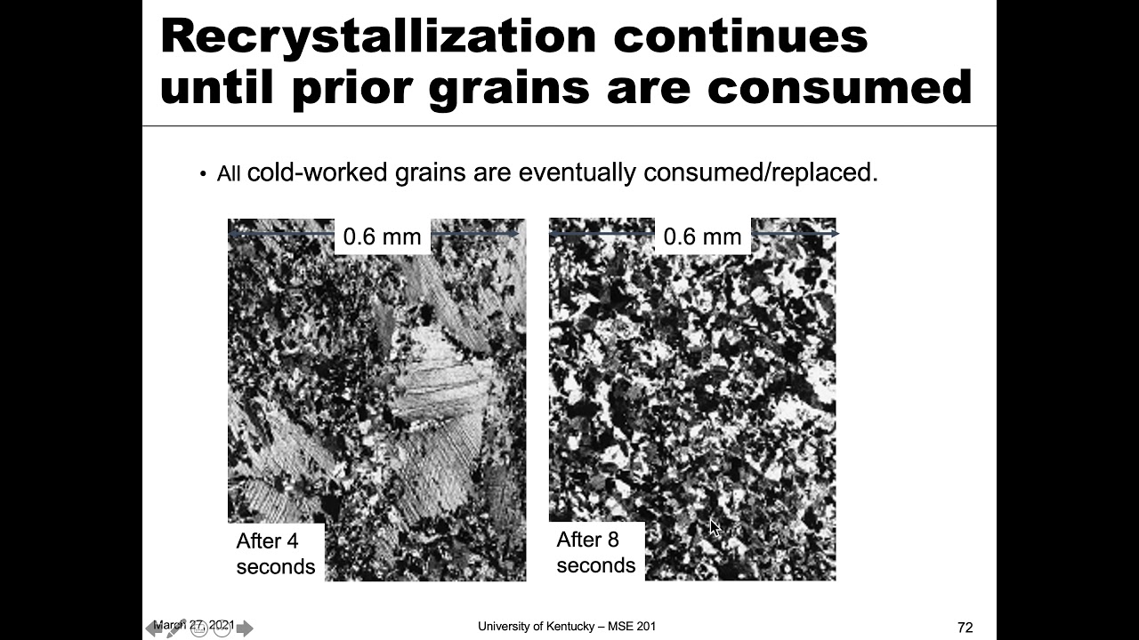 MSE 201 S21 Lecture 25 - Module 2 - Annealing: Recrystallization