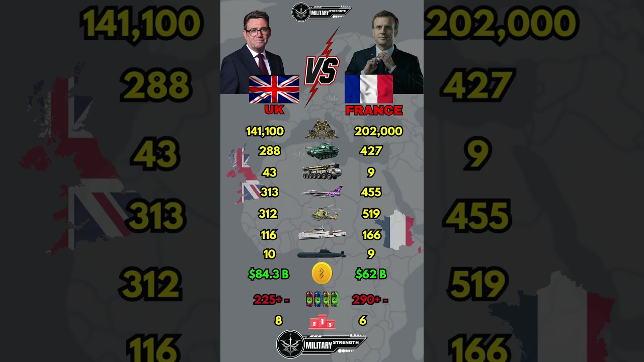 UK vs France Military Power Comparison 2026