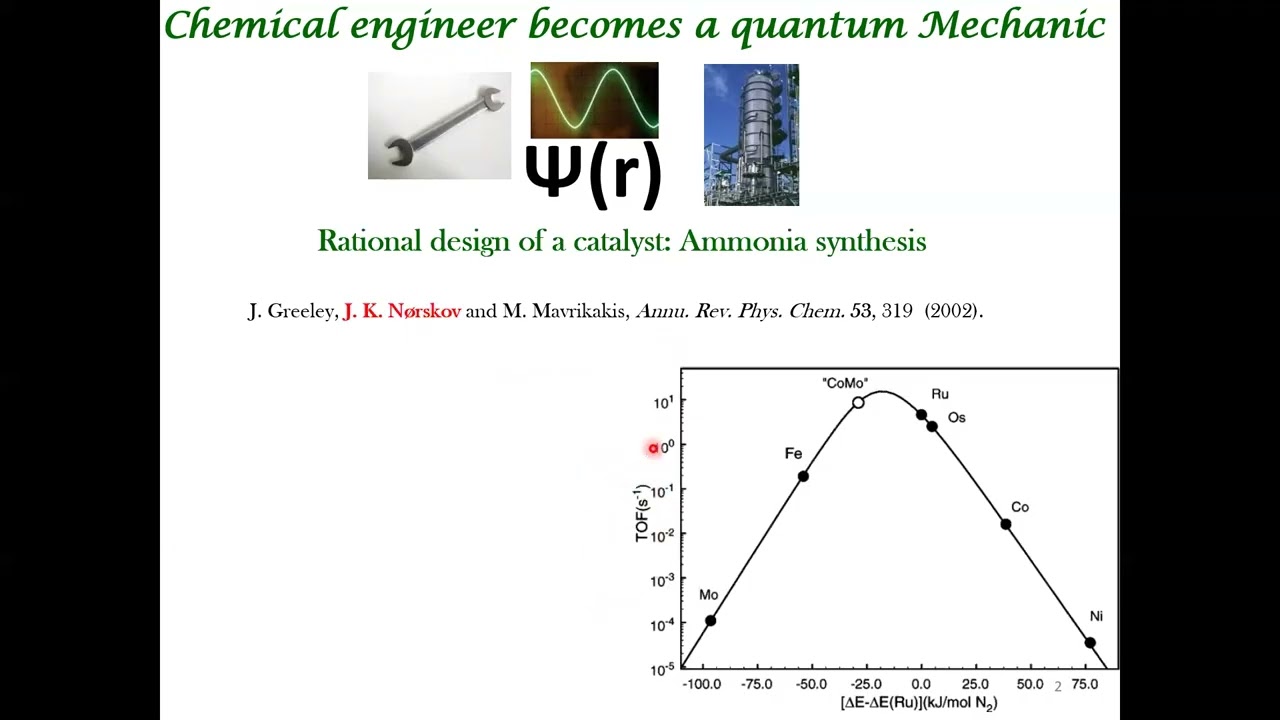 Introduction to Catalysts Design via DFT