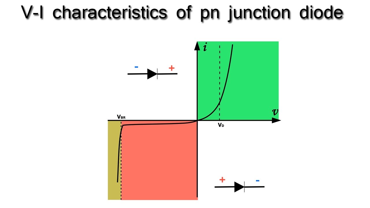 V-I characteristics of pn junction diode