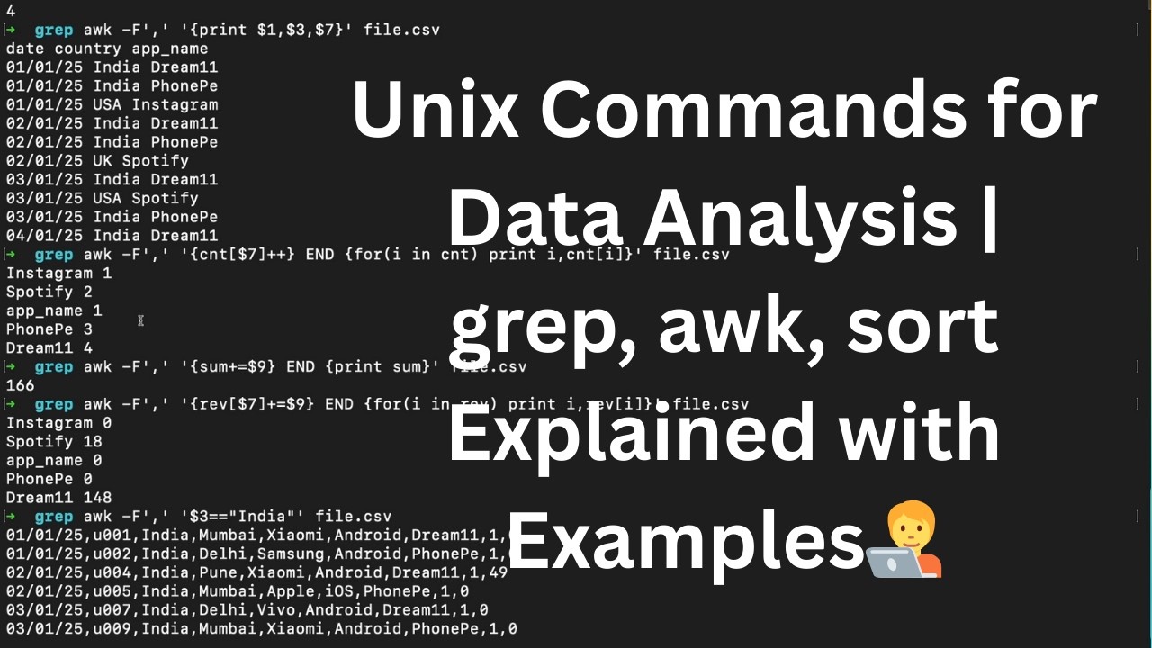 grep & awk in Action | Real-World Data Analysis with Unix mac terminal🧑‍💻