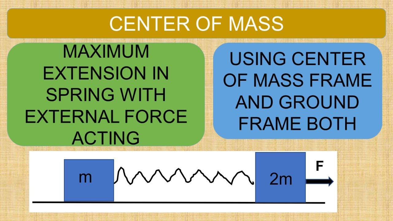 Center of Mass | Advanced Problem | Maximum Extension in Spring with External Force | Three Methods