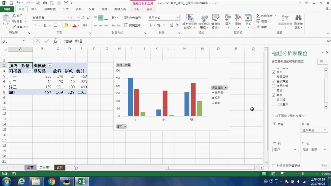 excel123教室 樞紐 5 樞紐表圖關係