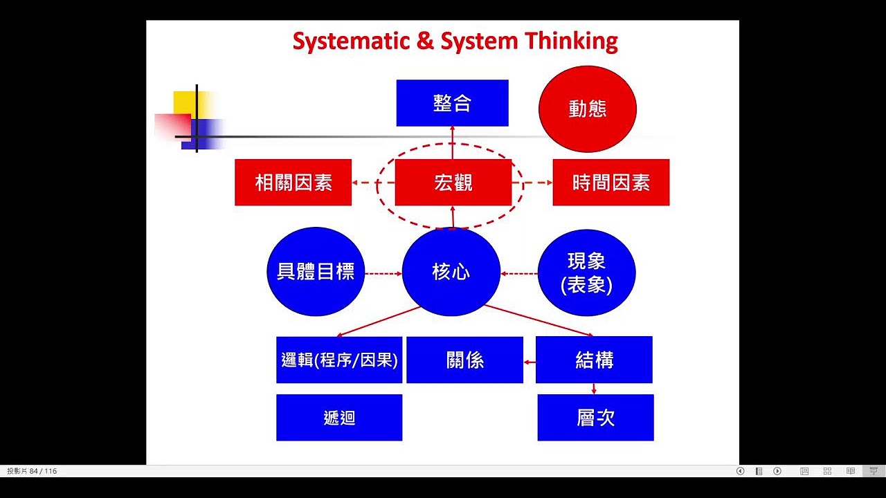 114-2_智慧製造執行系統_2026-03-09