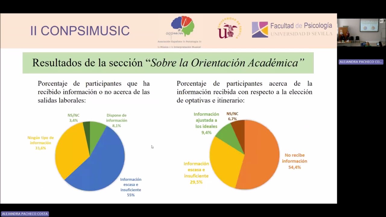 Alberola y Verona La orientación profesional y educativa  (Comunicación)