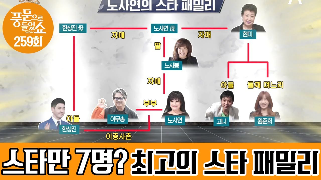 웃긴 자만 살아남는다(?) 스타만 7명! 예능 집합소 '노사연 패밀리' | 밀착토크 풍문으로 들었SHOW 259 회 다시보기