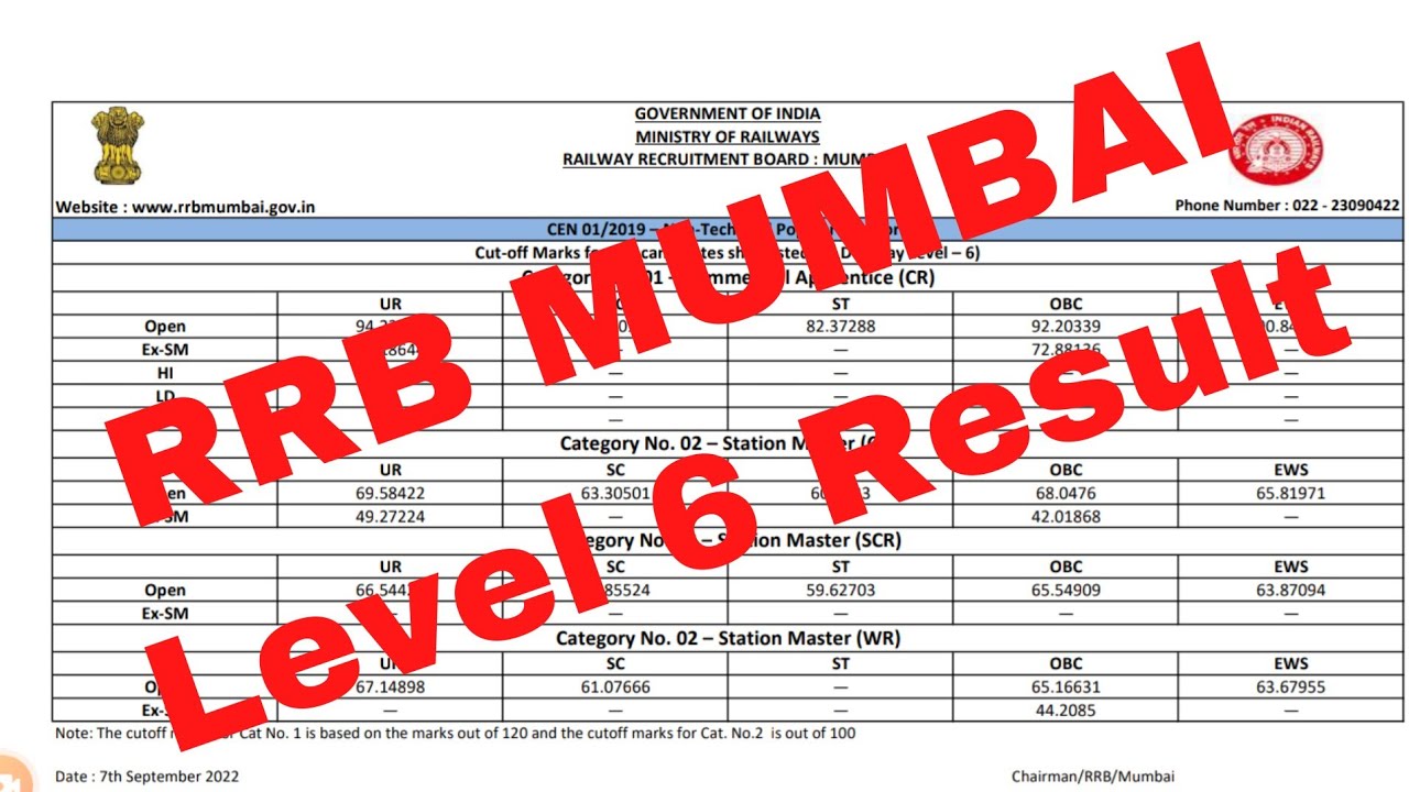Result NTPC Level -6 #RRB MUMBAI