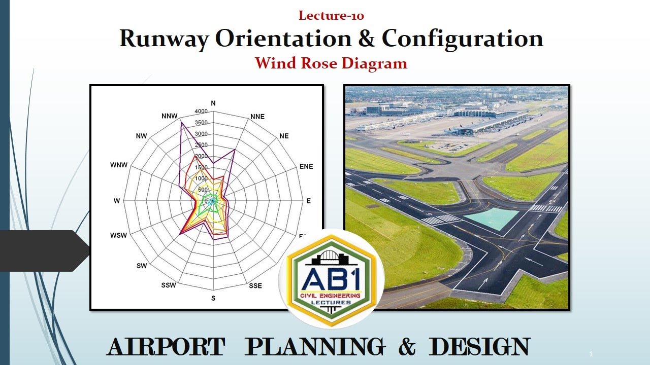 Runway Orientation & Configuration, Wind Rose Diagram I APD
