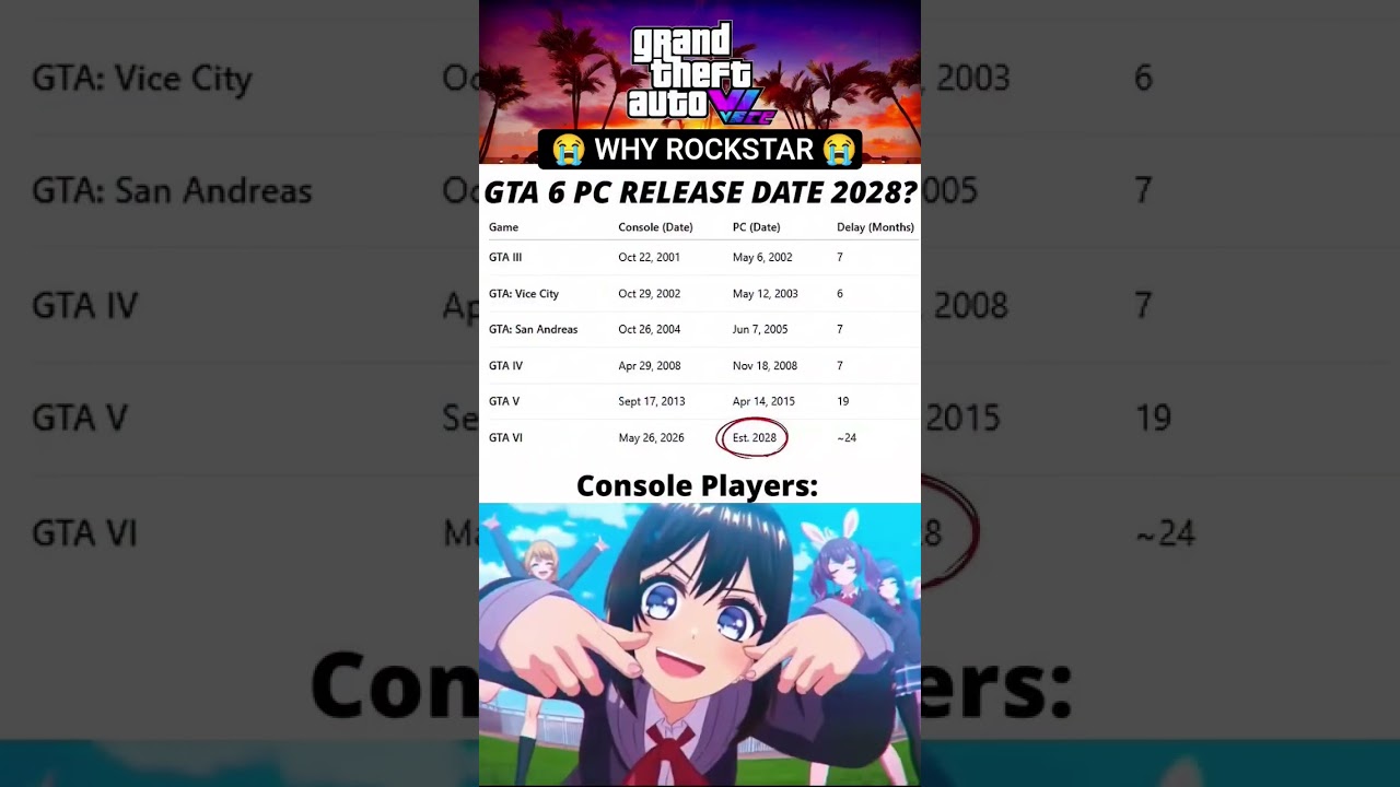 😭 GTA 6 IN PC 😭 