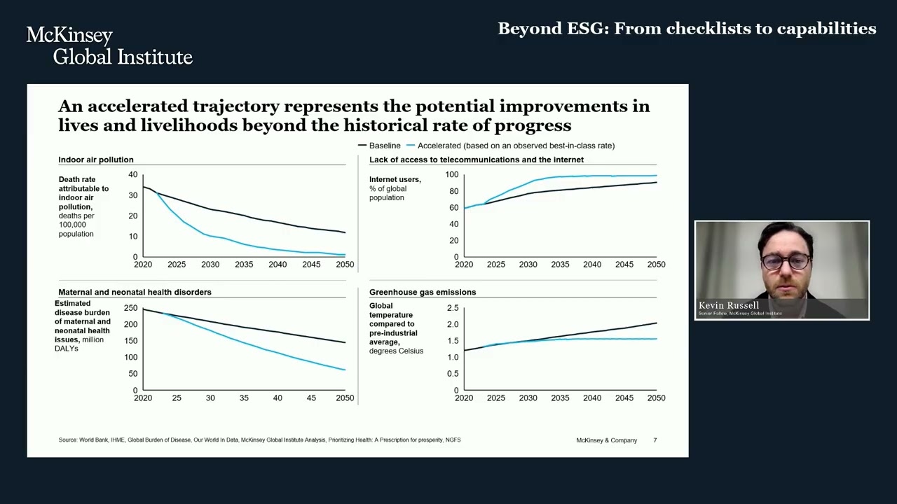 Помимо ESG: как организации могут решать крупнейшие мировые проблемы