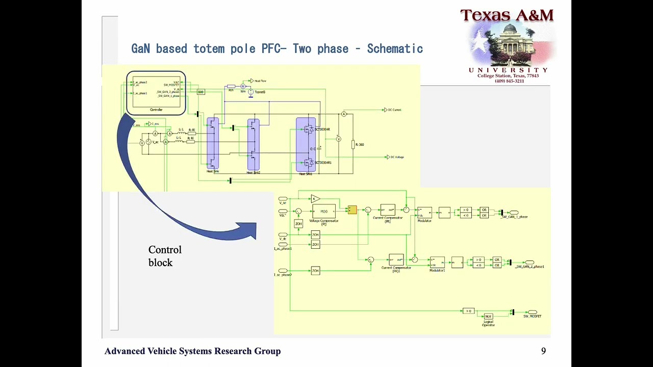 Design and analysis of a GaN based totem pole bridgeless PFC for EV charging applications