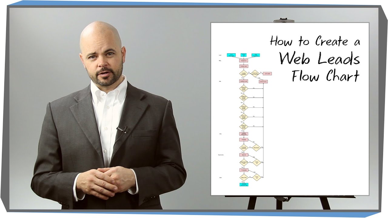 How to Create a Web Leads Flowchart