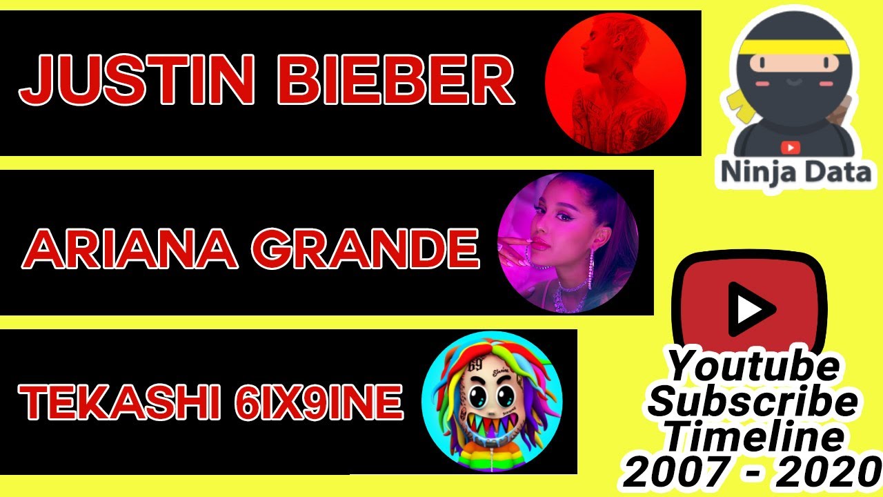 6ix9ine Vs Ariana Grande Vs Justin Bieber - Subscribe Battle (2007 - 2020)