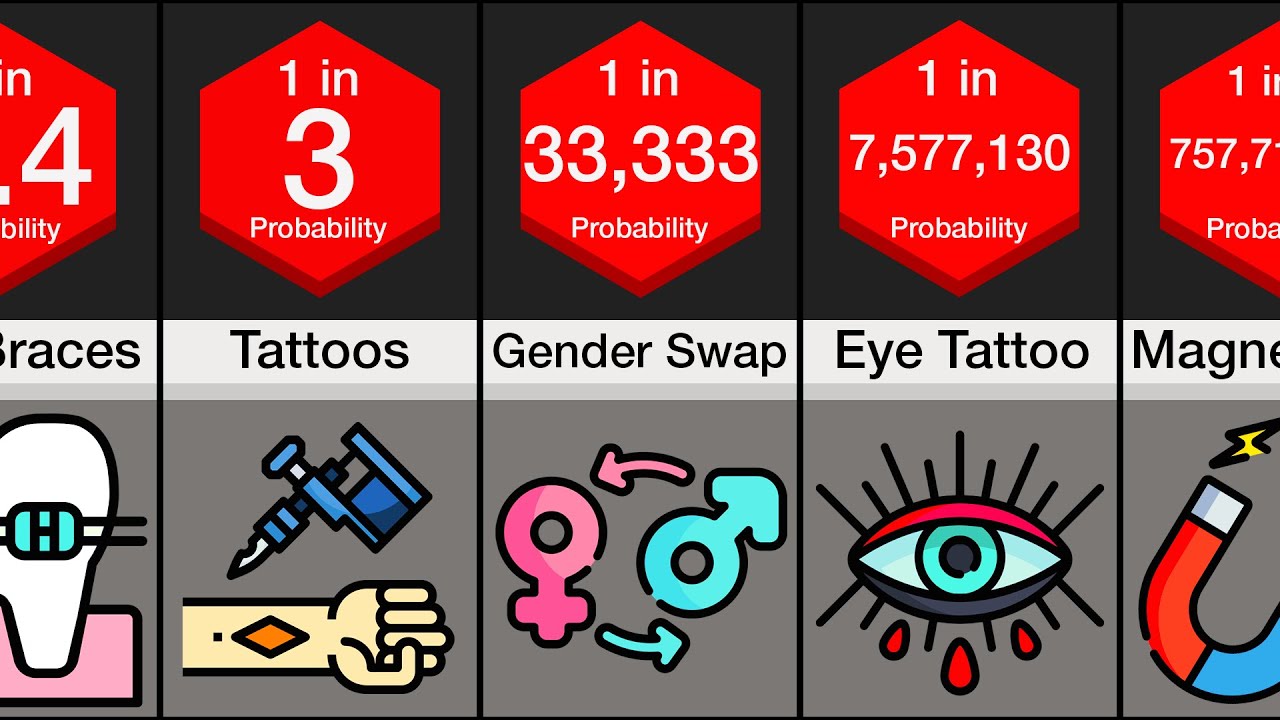 Probability Comparison: Body Modifications
