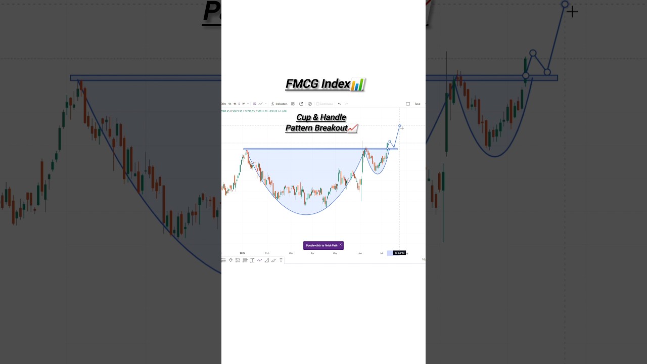 FMCG Stocks New Entry Unlocked 🔓 #shorts #trading