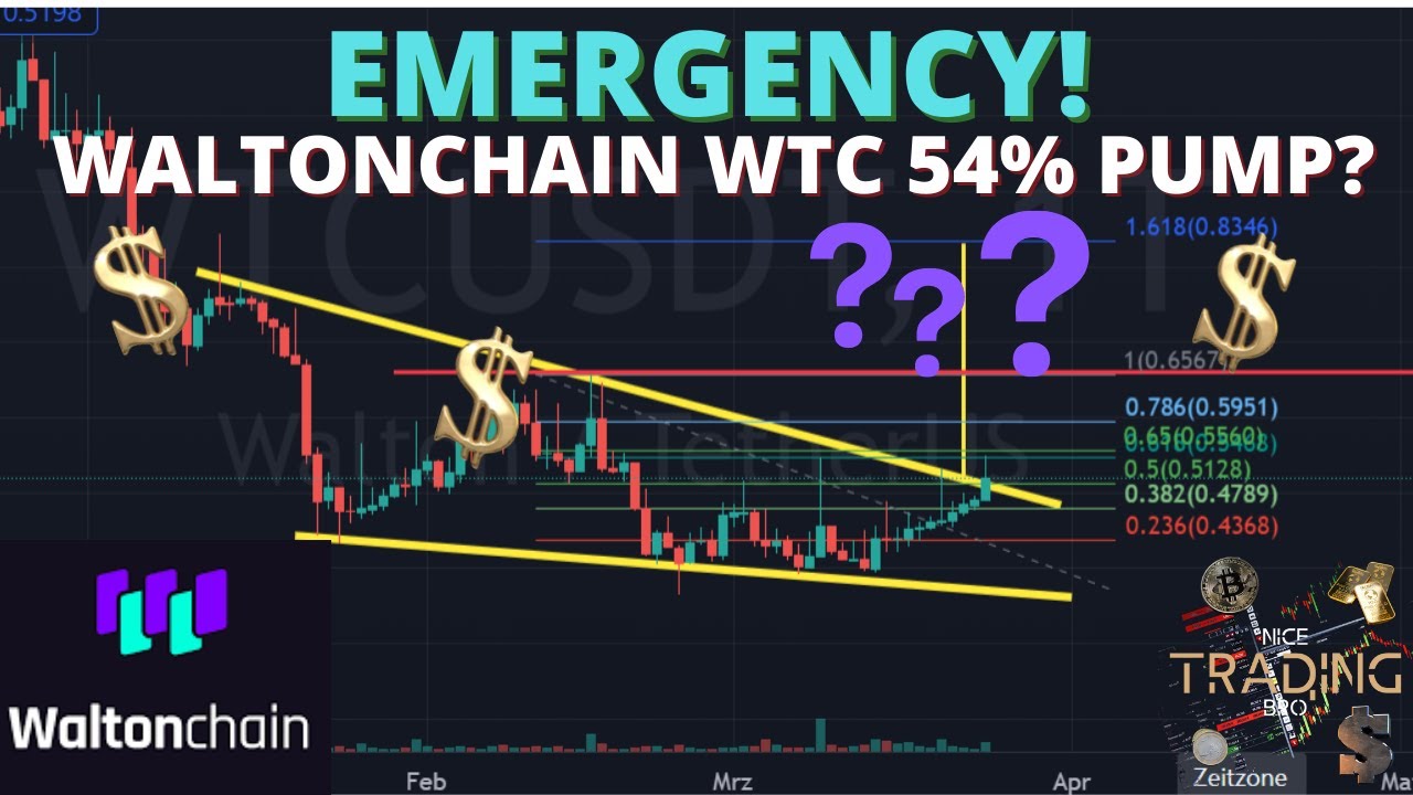 EMERGENCY! WALTONCHAIN ABOUT TO PUMP 54%? PRICE PREDICTION TECHNICAL ANALYSIS #WTC #Crypto #Walton