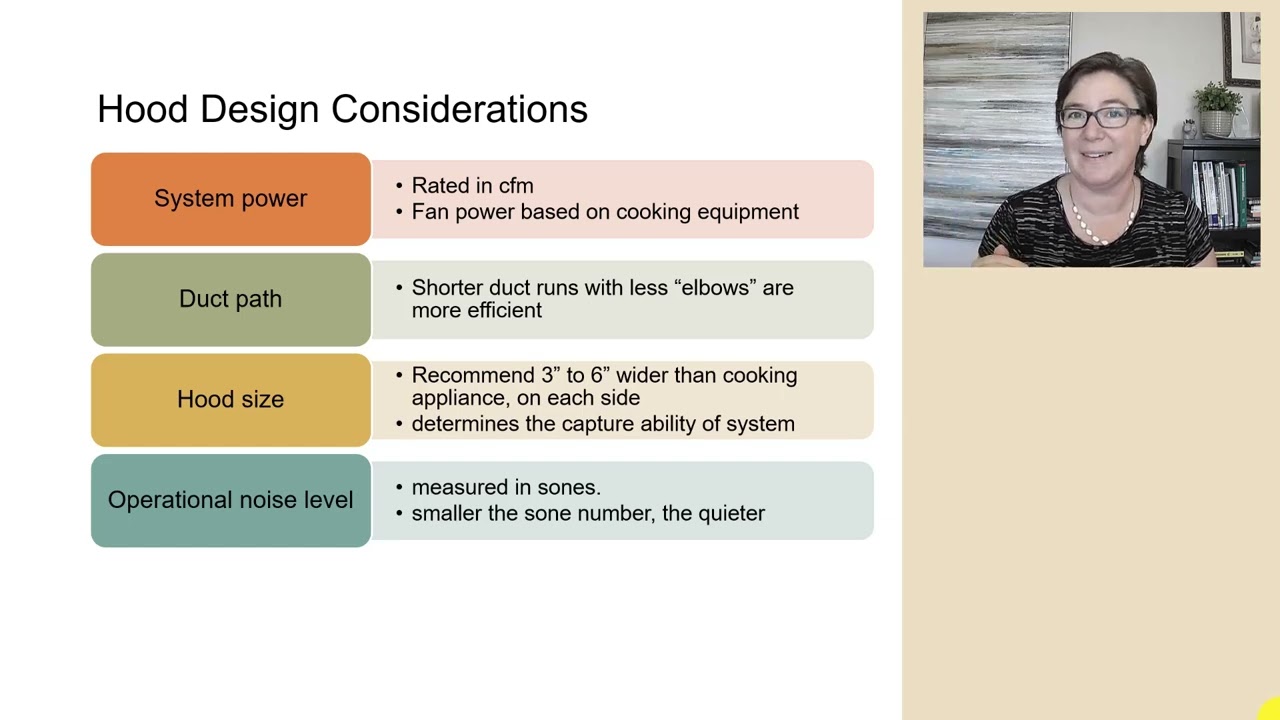 7 4 Kitchen Ventilation Equipment