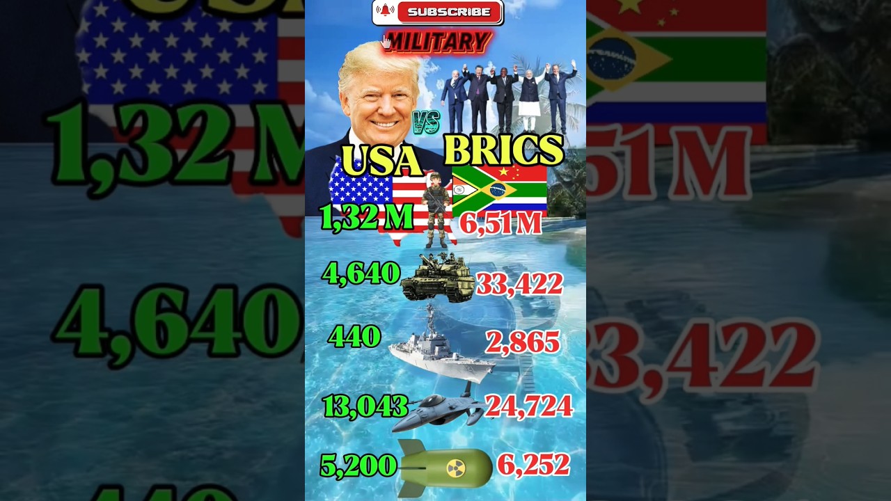 🇺🇸 USA Vs 🌍 BRICS ~ Military Comparison 2025 #militarycomparison #armycomparison #army