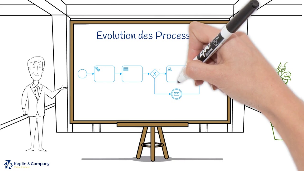 Optimisation Processus