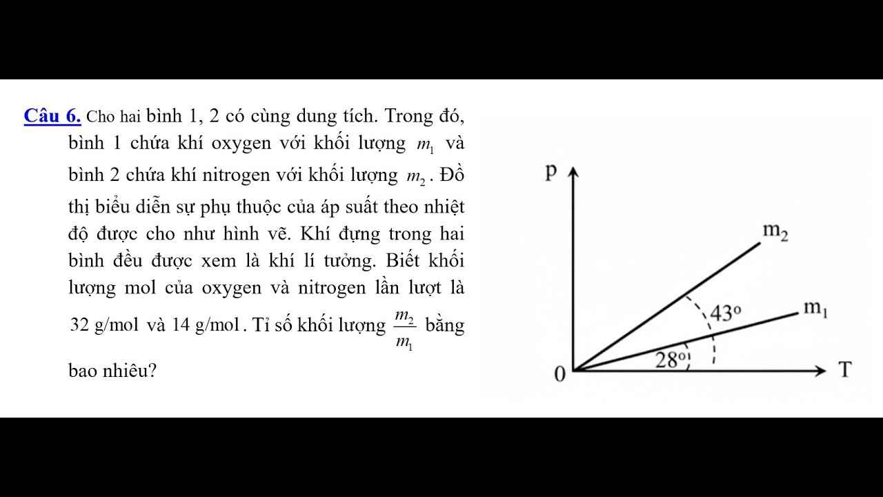 Vật lí 12  Tỉ số khối lượng m2 trên m1 bằng bao nhiêu dựa trên đồ thị