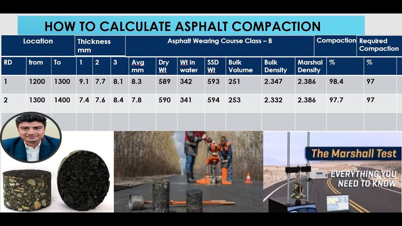 Asphalt Wearing Course Compaction Calculation Using AASHTO T-230 | Field Density & % Compaction
