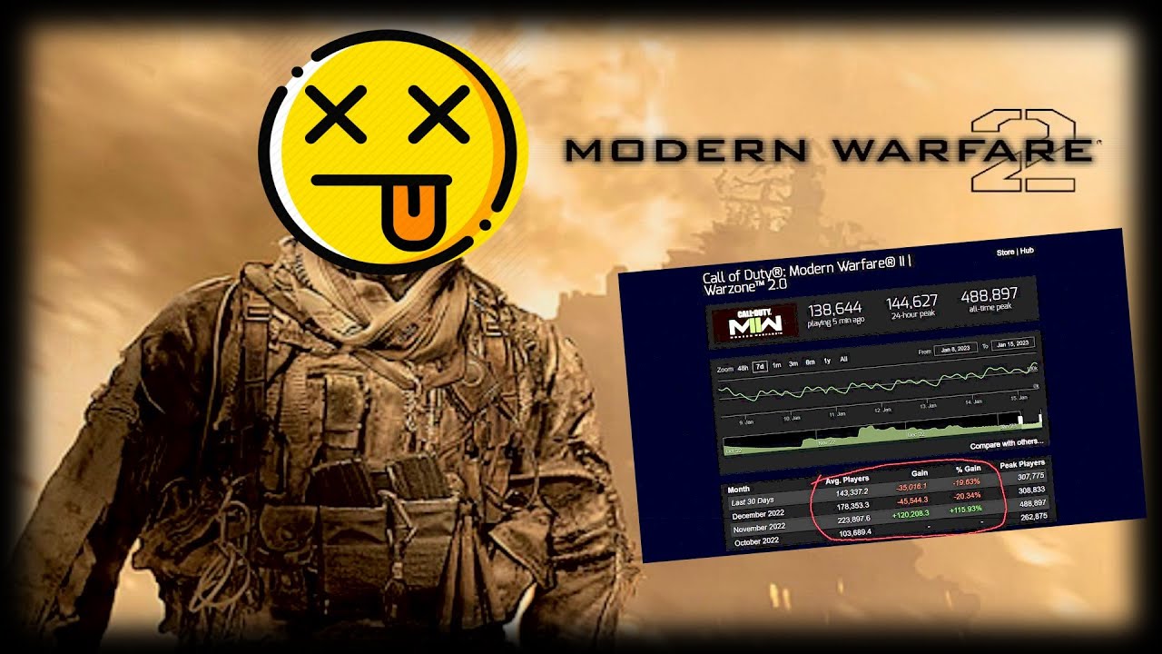 MW2 IS DEAD.. Activision Killed Call Of Duty