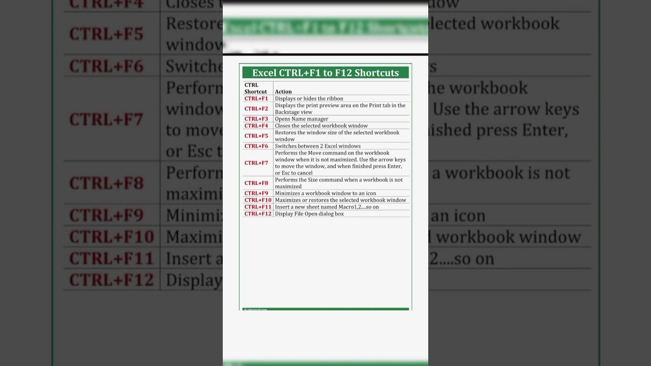 ⚡ Excel Shortcuts Quick Reference Guide #Excel #ExcelShortcuts #Productivity #ExcelTips