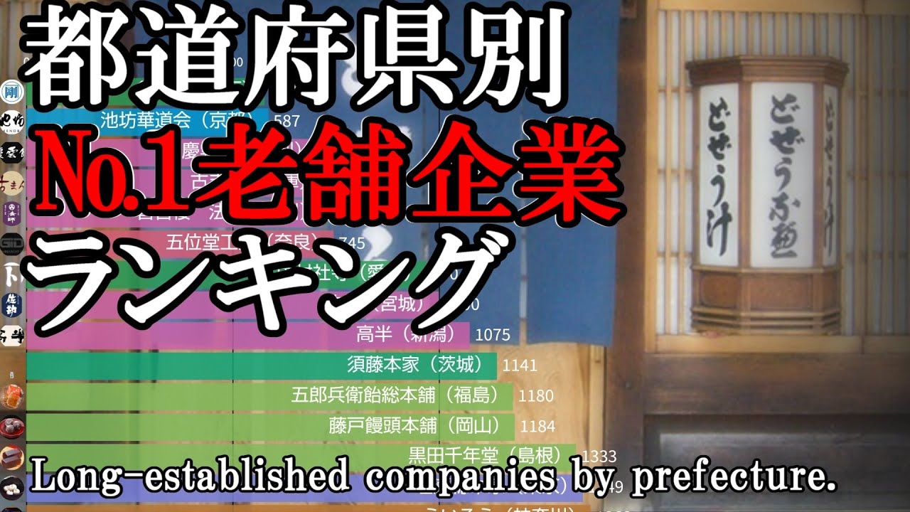 都道府県別　老舗企業ランキング