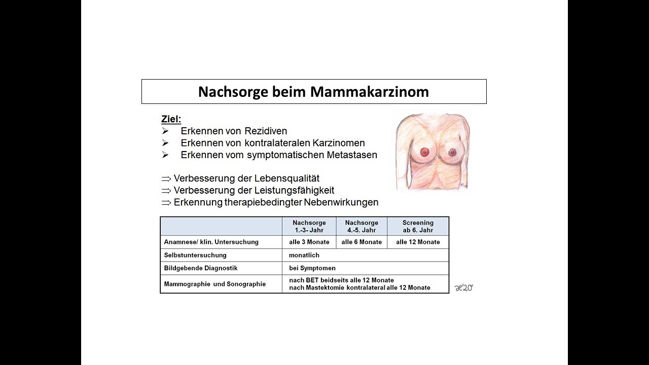 Nachsorge beim Mammakarzinom | Strahlentherapie Prof. Hilke Vorwerk