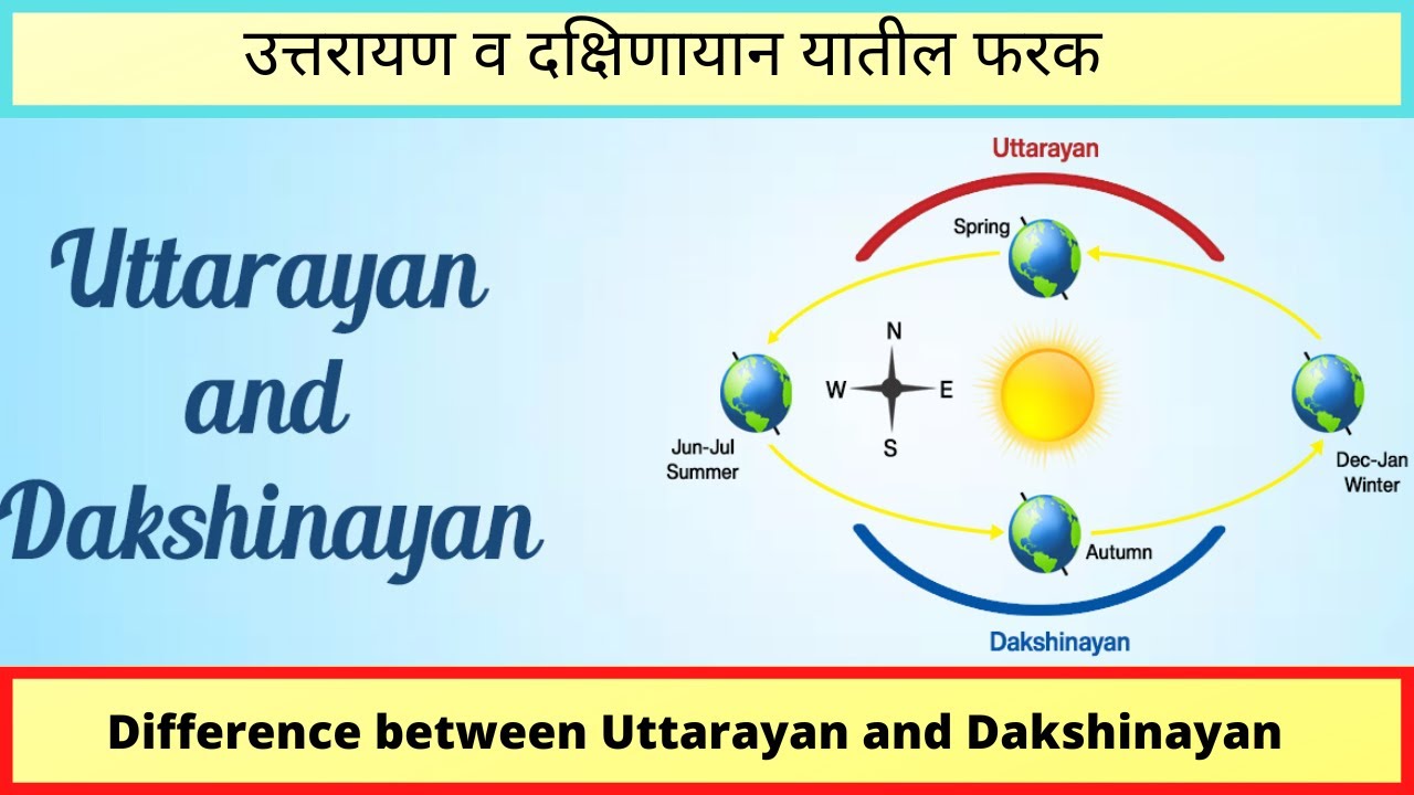 उत्तरायण व दक्षिणायन यातील फरक काय ?/ What is Difference Between UTTARAYAN and DAKSHINAYAN