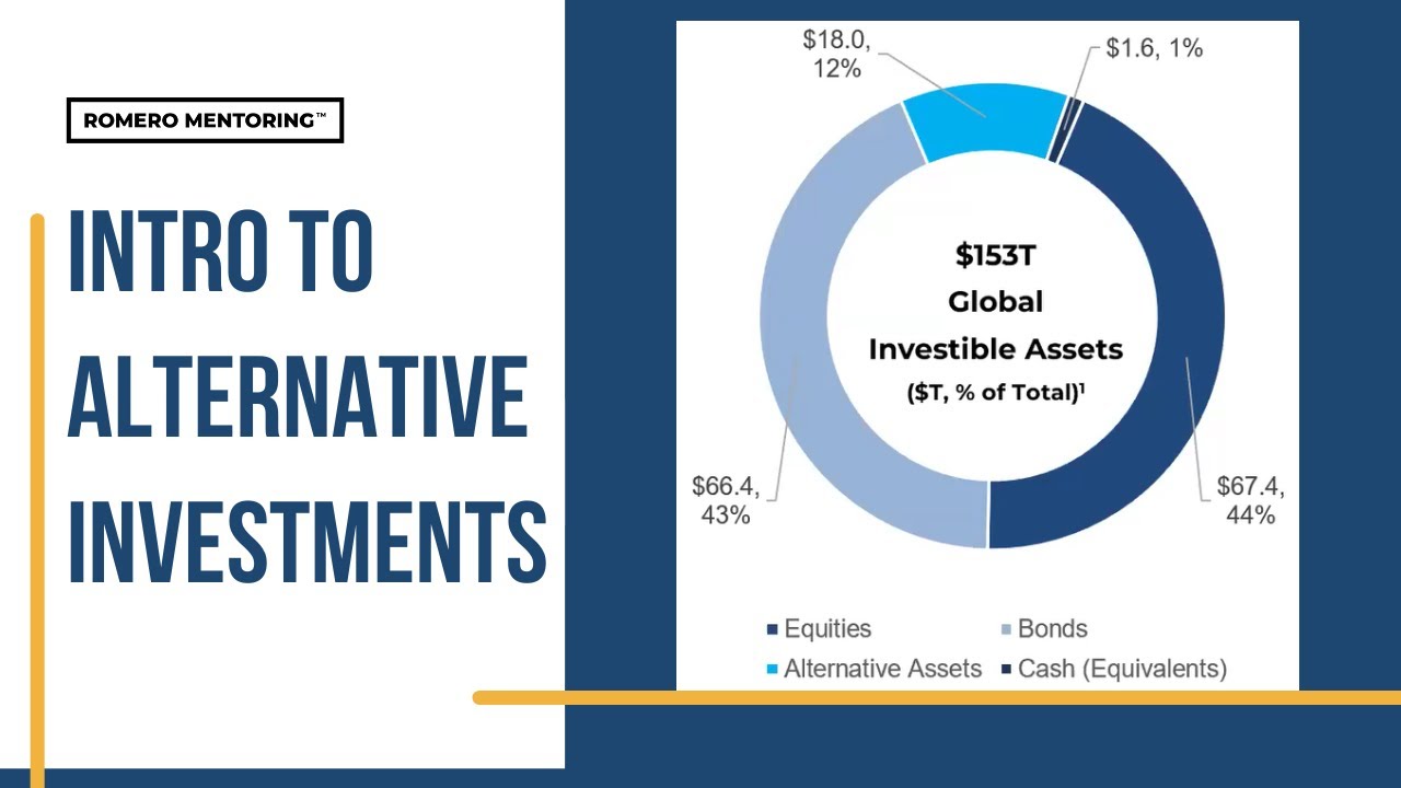 Introduction to Alternative Investment