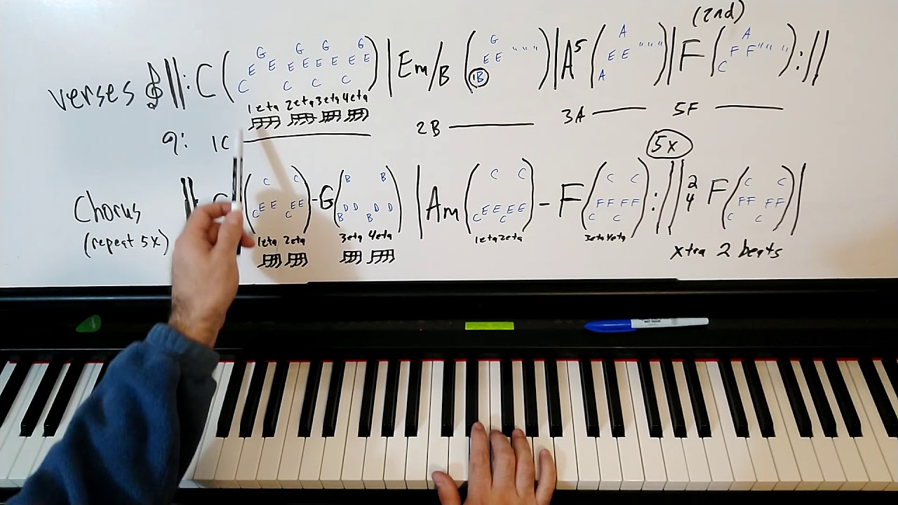 Someone Like You Piano Tutorial Part 1 - Arpeggios in C Major