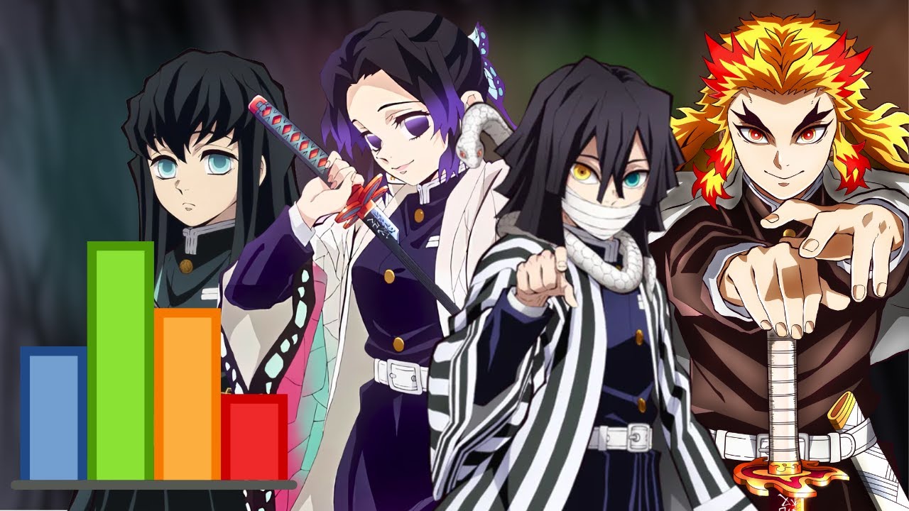 Escala de poder definitiva de los Pilares | Kimetsu no yaiba