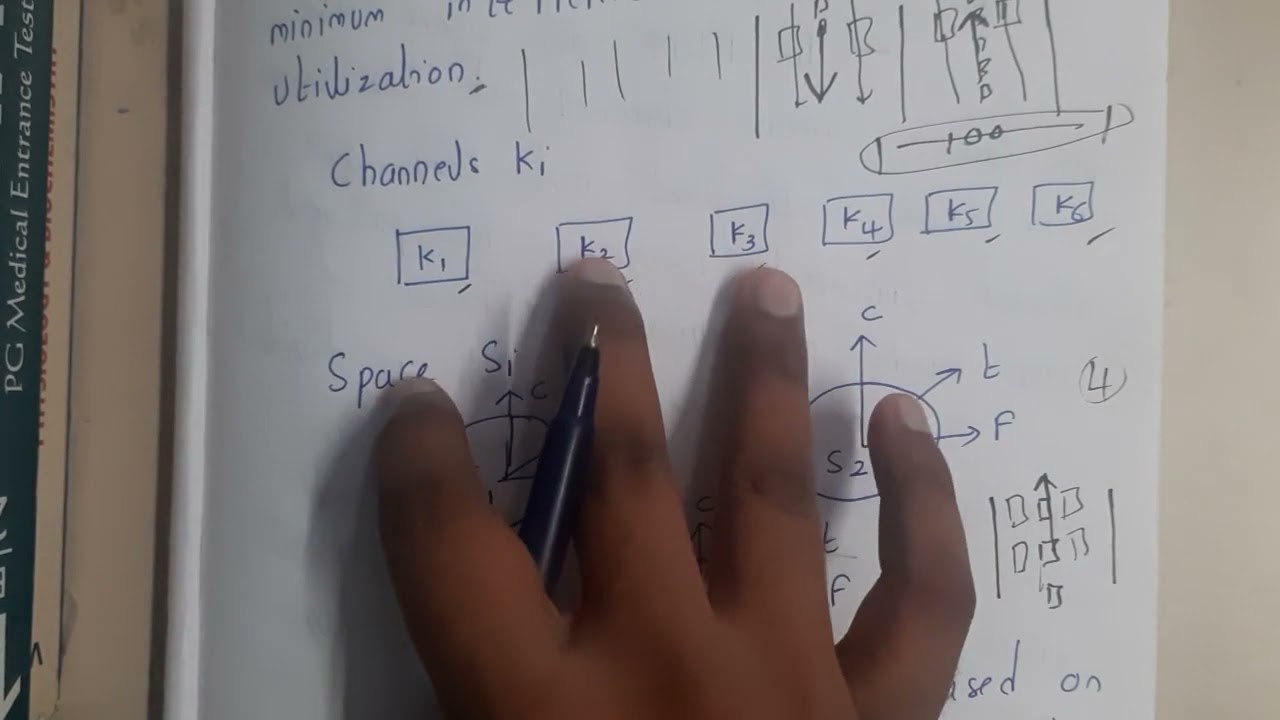 1.13 multiplexing and types Part 1