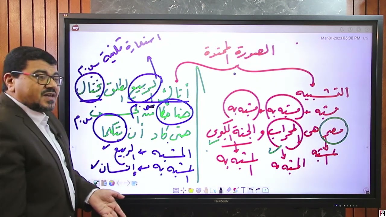 كيان ـ شرح الصورة الممتدة