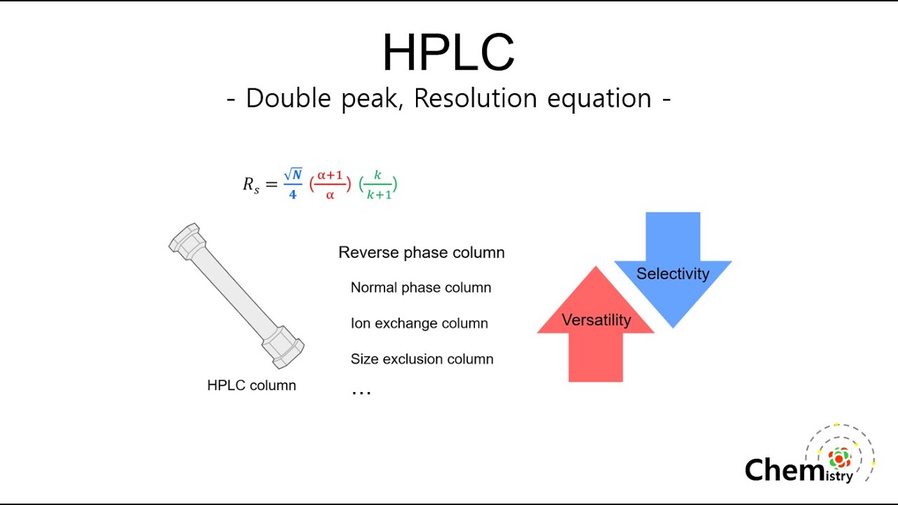 [분석화학] HPLC separation 2 - Resolution equation의 소개 및 설명