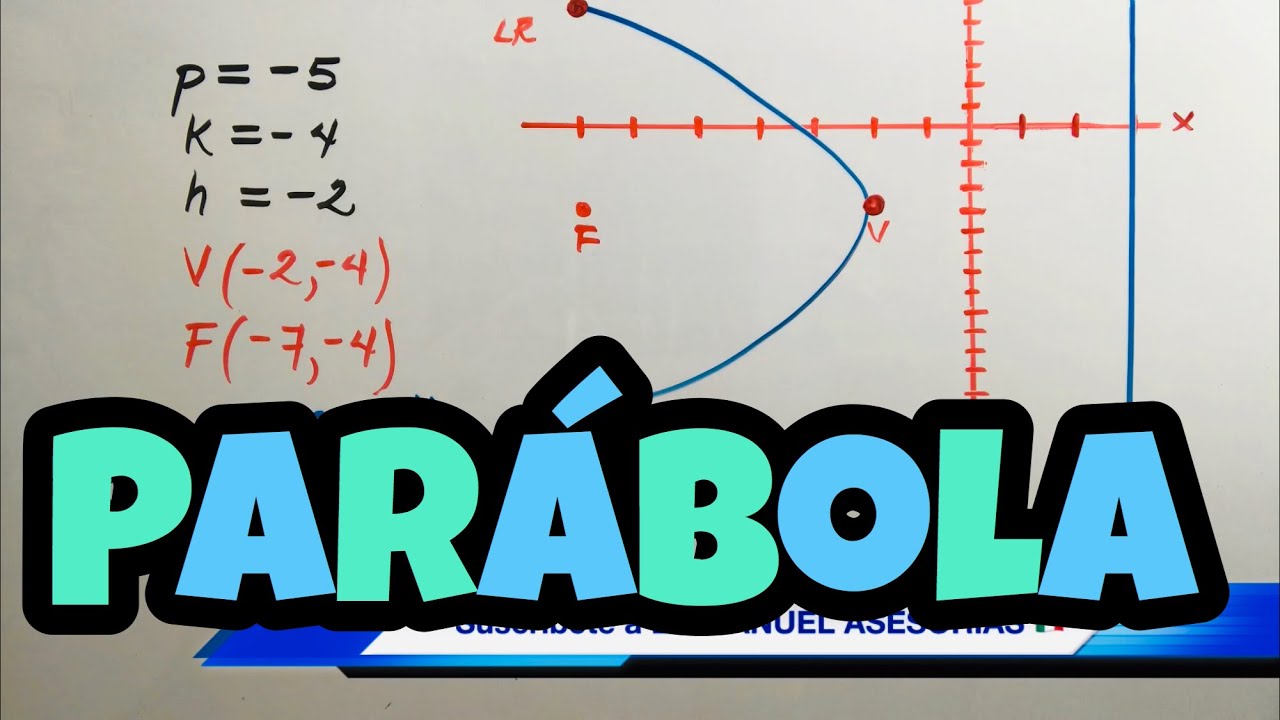 Parábola Horizontal con VÉRTICE FUERA DEL ORIGEN paso a paso ✏📏
